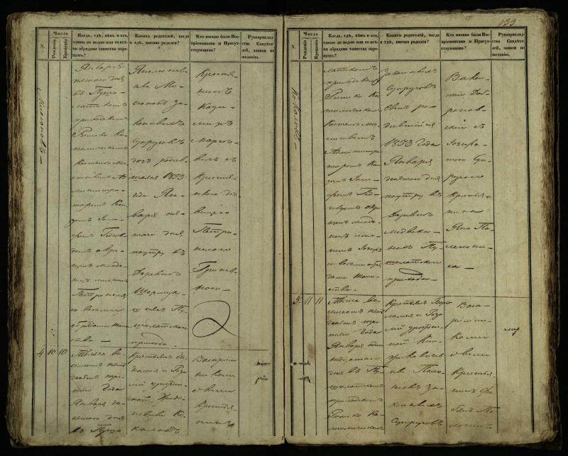 Pušaloto Romos katalikų parapijos bažnyčios 1849–1854 metų krikšto metrikų knyga