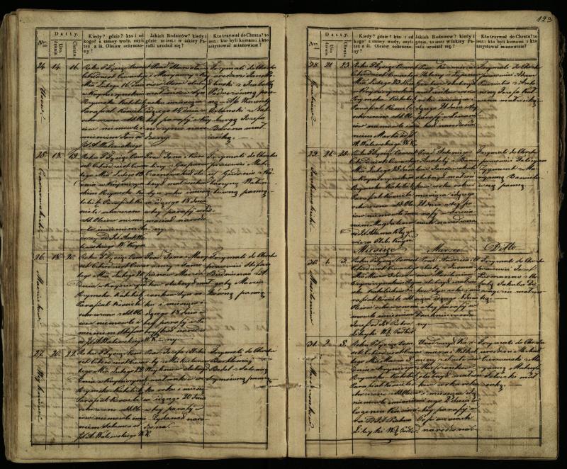 Krinčino Romos katalikų parapijos bažnyčios 1838–1848 metų krikšto metrikų knyga