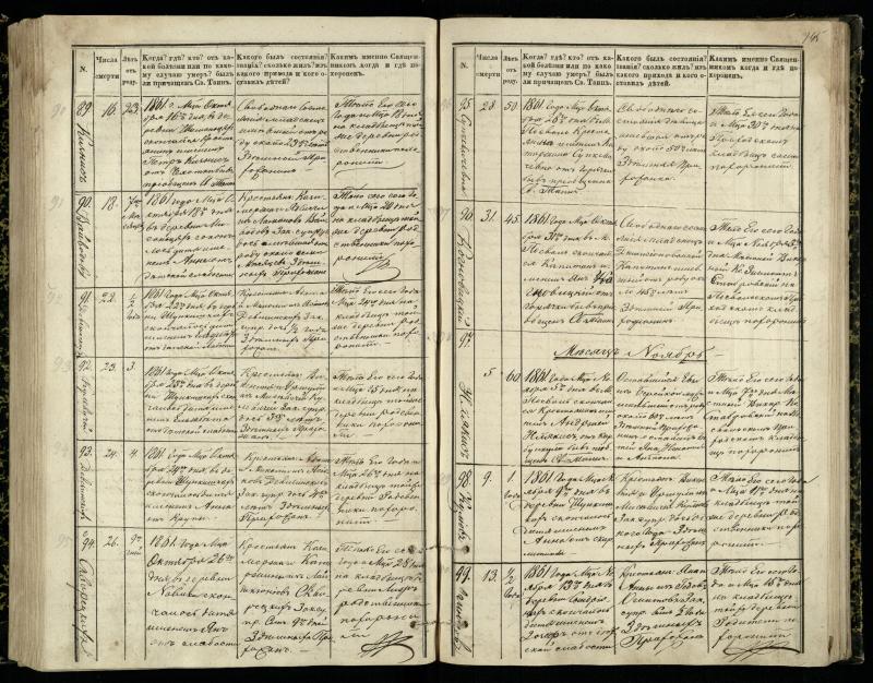 Pasvalio Romos katalikų parapijos bažnyčios 1848–1866 metų mirties metrikų knyga