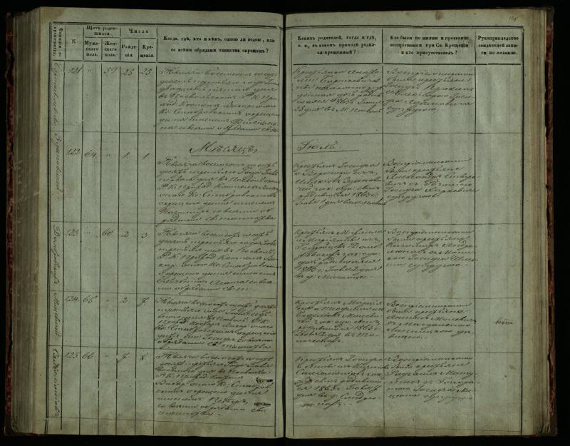 Pasvalio Romos katalikų parapijos bažnyčios 1859–1864 metų krikšto metrikų knyga