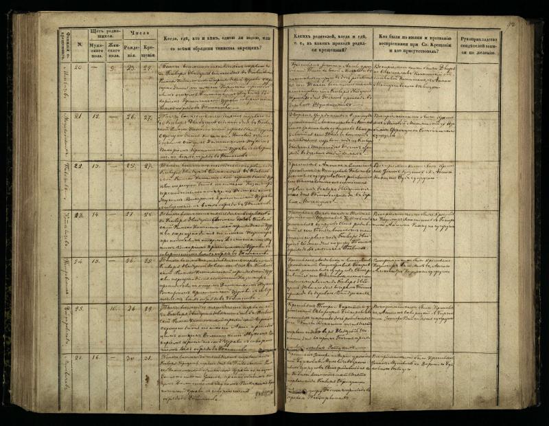 Pasvalio Romos katalikų parapijos bažnyčios 1848–1853 metų krikšto metrikų knyga