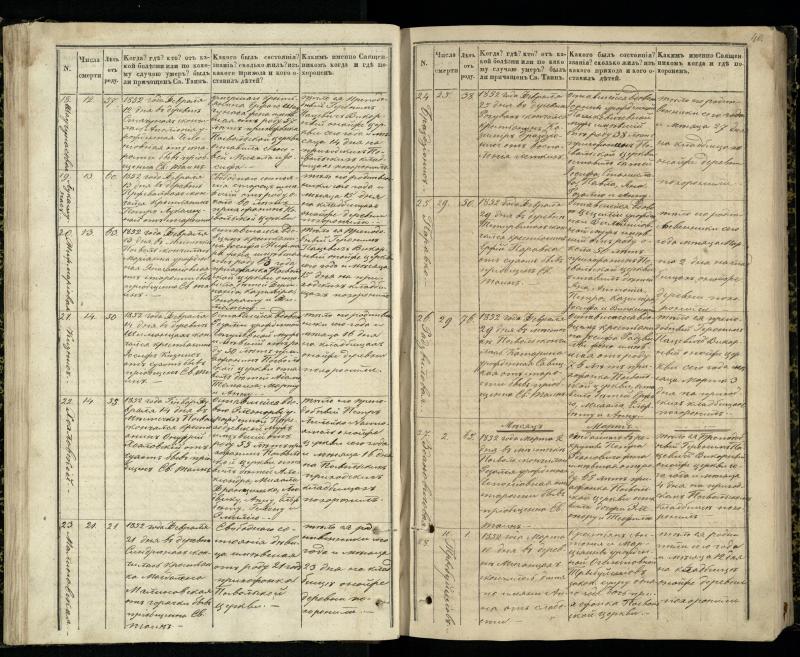 Pasvalio Romos katalikų parapijos bažnyčios 1848–1866 metų mirties metrikų knyga