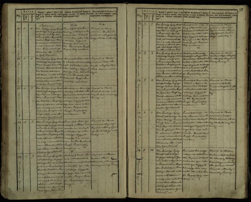 Pumpėnų Romos katalikų parapijos bažnyčios 1837–1848 metų krikšto metrikų knyga
