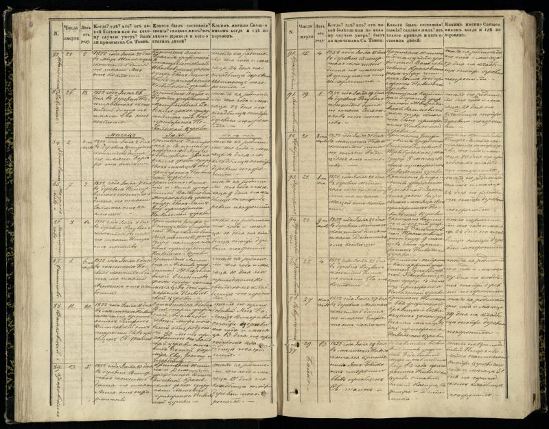 Pasvalio Romos katalikų parapijos bažnyčios 1848–1866 metų mirties metrikų knyga