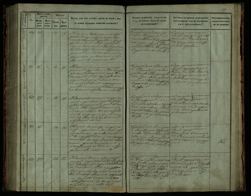 Pasvalio Romos katalikų parapijos bažnyčios 1859–1864 metų krikšto metrikų knyga