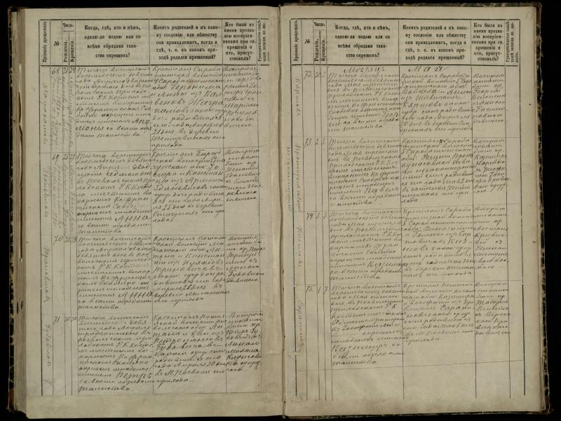 Pasvalio Romos katalikų parapijos bažnyčios 1881–1889 metų krikšto metrikų knyga