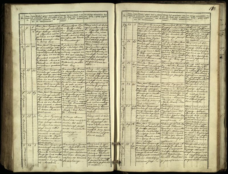 Pasvalio Romos katalikų parapijos bažnyčios 1832–1848 metų mirties metrikų knyga
