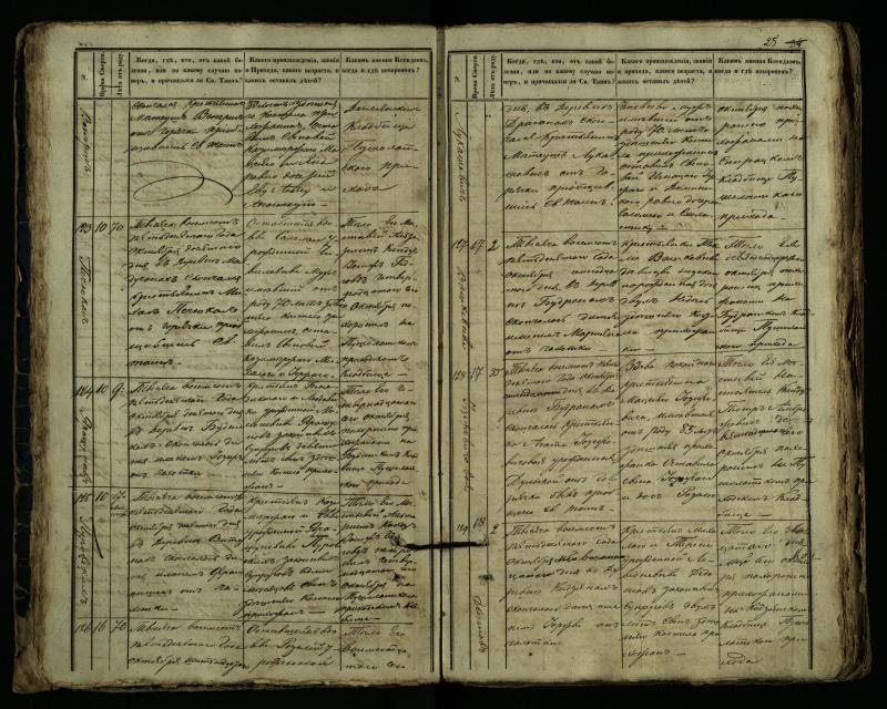Pušaloto Romos katalikų parapijos bažnyčios 1849–1864 metų mirties metrikų knyga