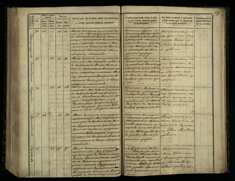 Pasvalio Romos katalikų parapijos bažnyčios 1848–1853 metų krikšto metrikų knyga