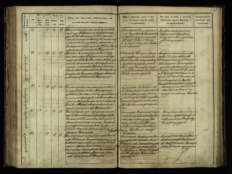 Pasvalio Romos katalikų parapijos bažnyčios 1854–1859 metų krikšto metrikų knyga