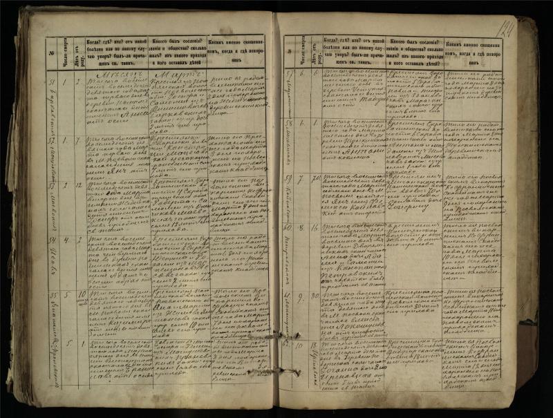 Pasvalio Romos katalikų parapijos bažnyčios 1881–1893 metų mirties metrikų knyga