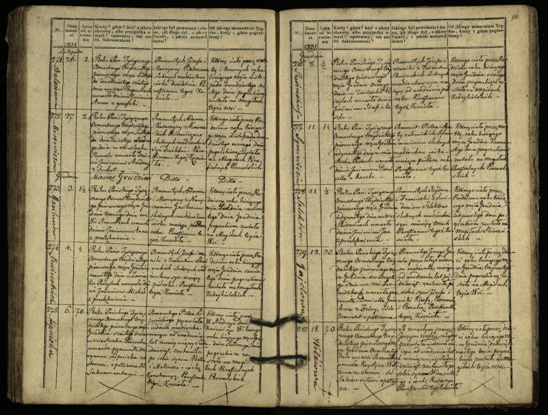 Pasvalio Romos katalikų parapijos bažnyčios 1827–1832 metų mirties metrikų knyga