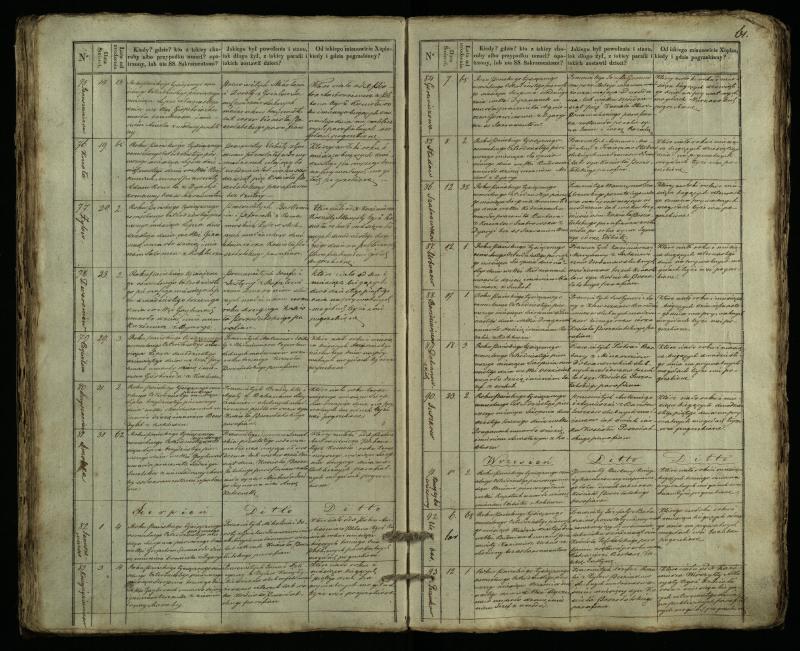 Pušaloto Romos katalikų parapijos bažnyčios 1835–1848 metų mirties metrikų knyga
