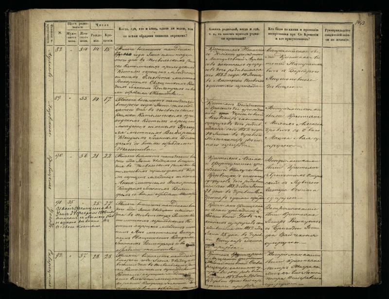 Pasvalio Romos katalikų parapijos bažnyčios 1848–1853 metų krikšto metrikų knyga