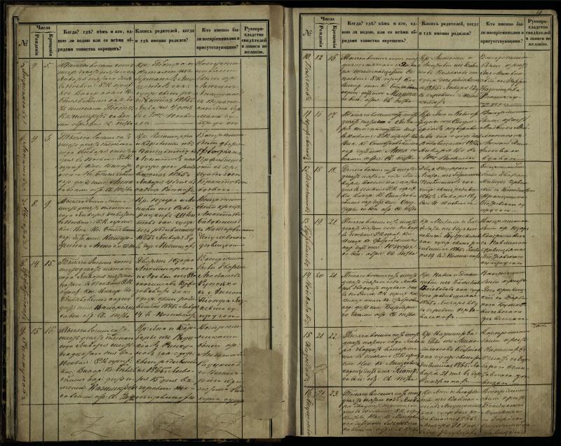 Pasvalio Romos katalikų parapijos bažnyčios 1864–1873 metų krikšto metrikų knyga