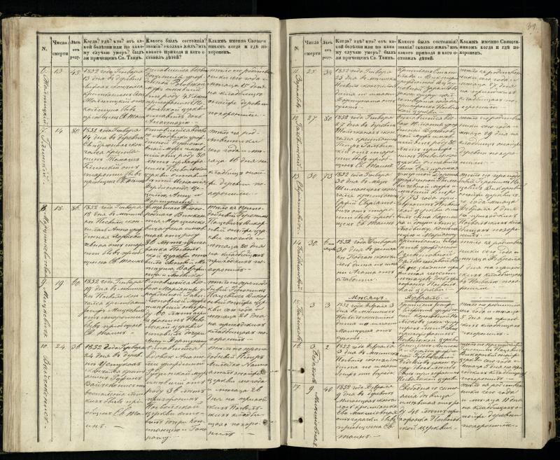 Pasvalio Romos katalikų parapijos bažnyčios 1848–1866 metų mirties metrikų knyga