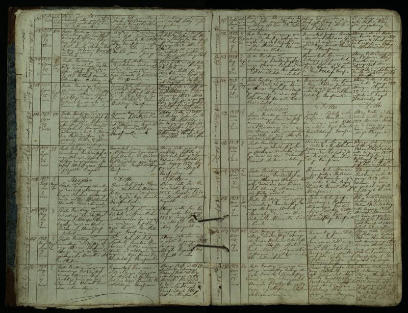 Pušaloto Romos katalikų parapijos bažnyčios 1828–1834 metų mirties metrikų knyga