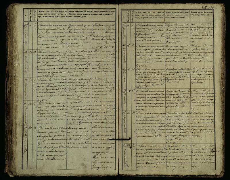 Pušaloto Romos katalikų parapijos bažnyčios 1849–1864 metų mirties metrikų knyga