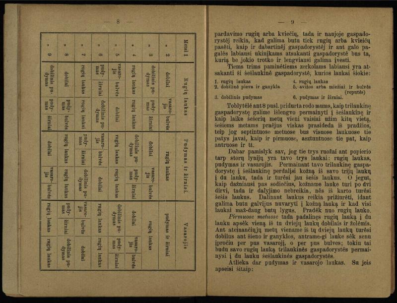 Trys pamokslai apie gaspadorystę dėl gaspadorių sodiečių / parašyta P. N. [Petro Vileišio]