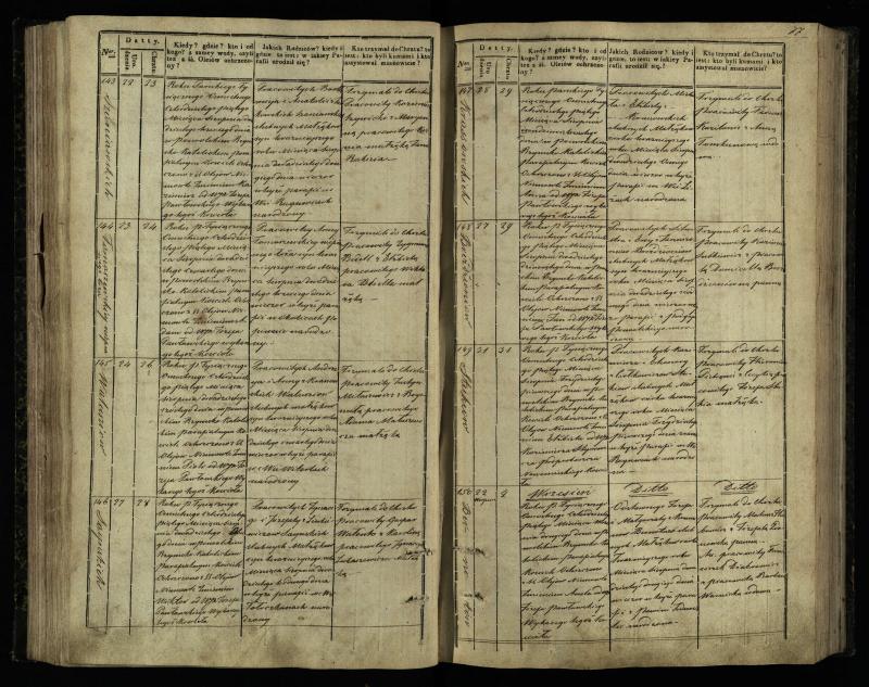 Pasvalio Romos katalikų parapijos bažnyčios 1842–1848 metų krikšto metrikų knyga