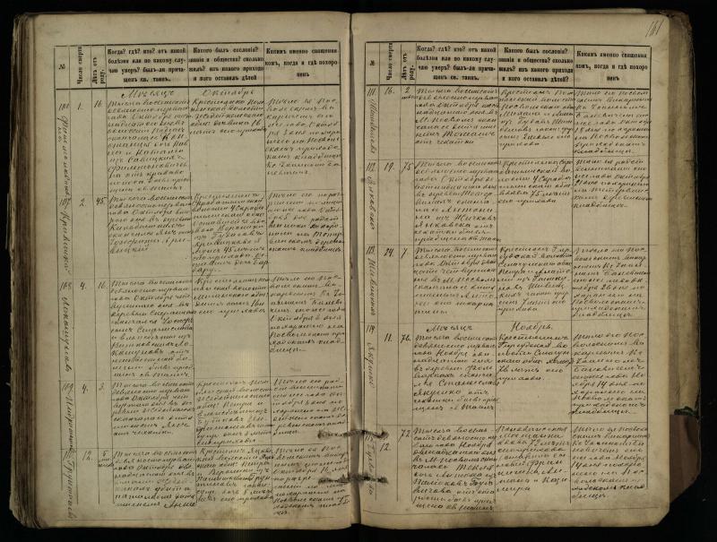 Pasvalio Romos katalikų parapijos bažnyčios 1881–1893 metų mirties metrikų knyga