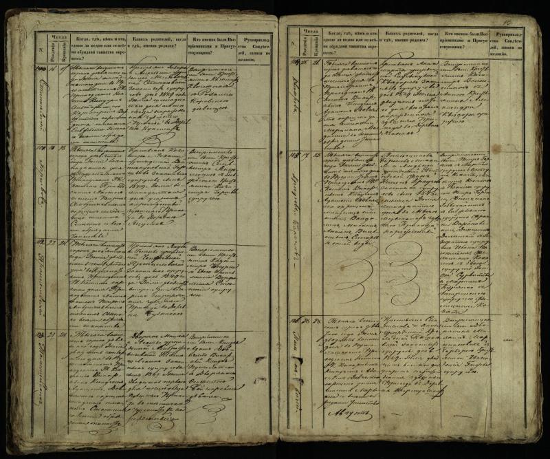 Pušaloto Romos katalikų parapijos bažnyčios 1849–1854 metų krikšto metrikų knyga