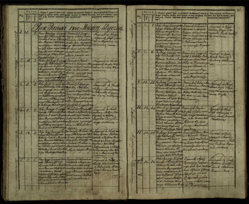 Pumpėnų Romos katalikų parapijos bažnyčios 1837–1848 metų krikšto metrikų knyga