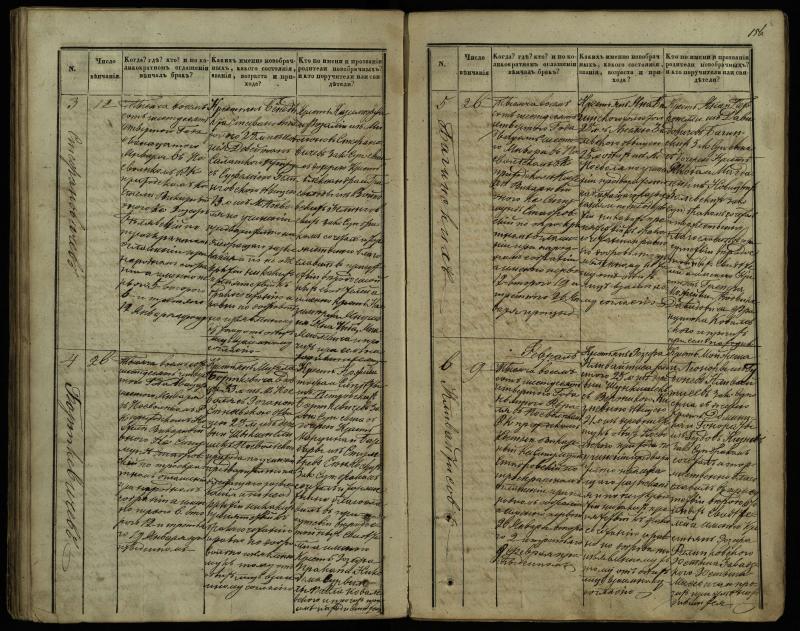 Pasvalio Romos katalikų parapijos bažnyčios 1848–1868 metų jungtuvių metrikų knyga