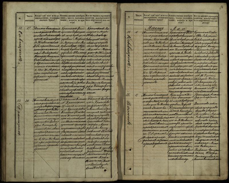 Pasvalio Romos katalikų parapijos bažnyčios 1848–1868 metų jungtuvių metrikų knyga