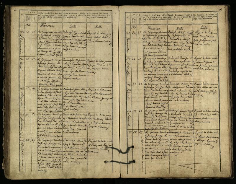 Pasvalio Romos katalikų parapijos bažnyčios 1827–1832 metų krikšto metrikų knyga