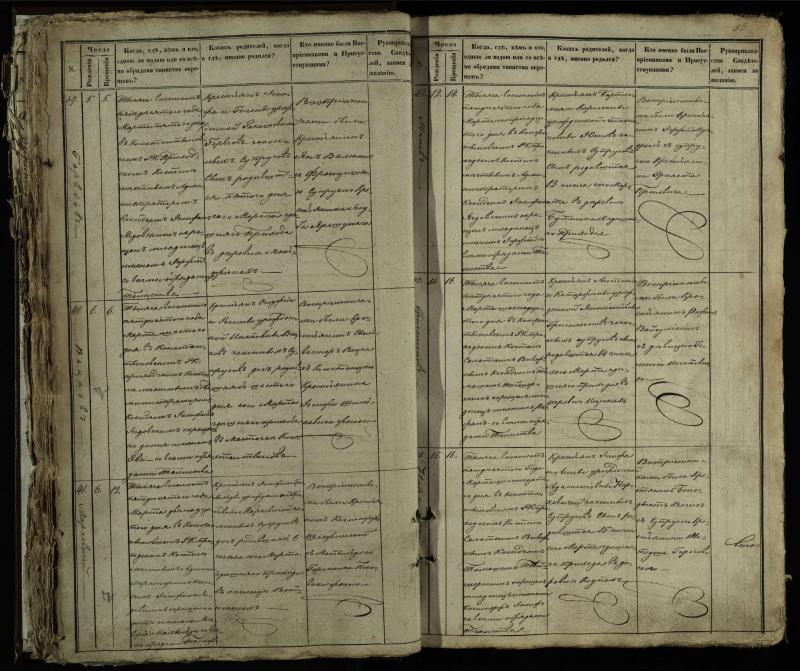 Vaškų (Konstantinavo) Romos katalikų parapijos bažnyčios 1849–1855 krikšto metrikų knyga