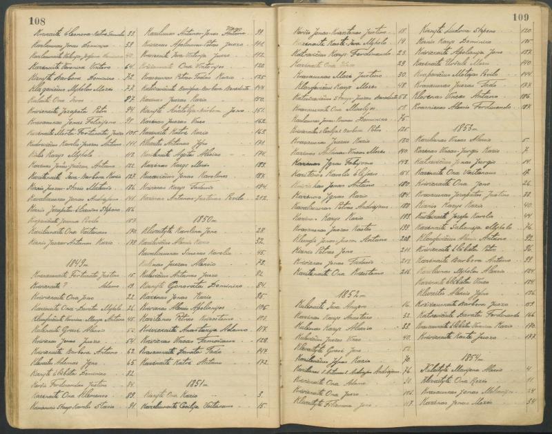 Pasvalio Romos katalikų parapijos bažnyčios 1827–1913 metų alfabetinė gimusiųjų rodyklė