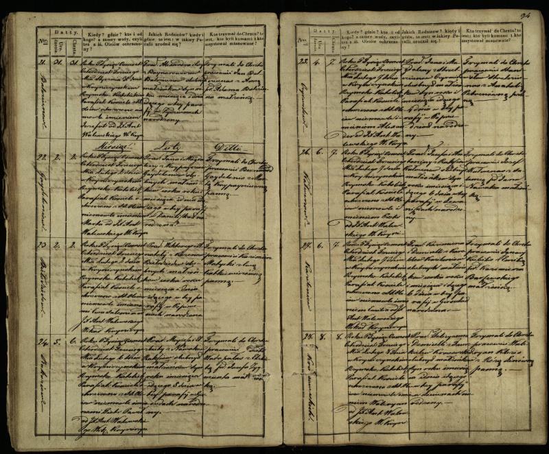 Krinčino Romos katalikų parapijos bažnyčios 1838–1848 metų krikšto metrikų knyga