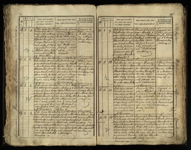 Vaškų (Konstantinavo) Romos katalikų parapijos bažnyčios 1845–1848 metų krikšto metrikų knyga