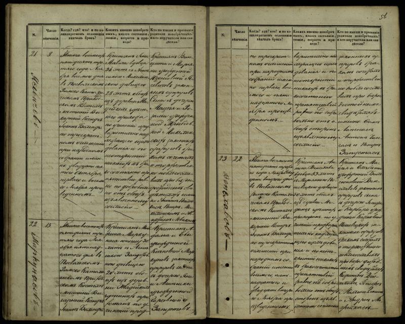 Pasvalio Romos katalikų parapijos bažnyčios 1848–1868 metų jungtuvių metrikų knyga