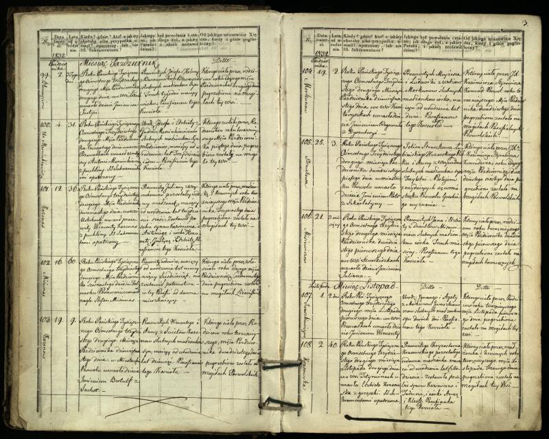 Pasvalio Romos katalikų parapijos bažnyčios 1832–1848 metų mirties metrikų knyga
