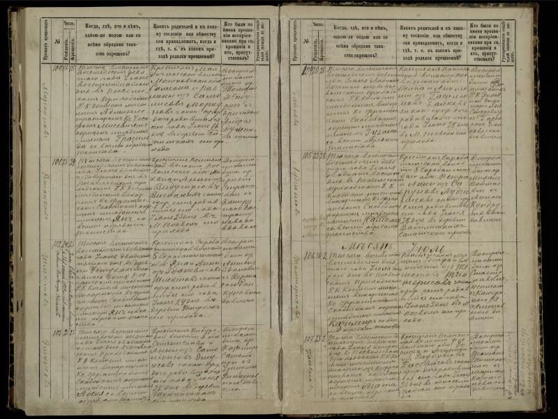 Pasvalio Romos katalikų parapijos bažnyčios 1881–1889 metų krikšto metrikų knyga