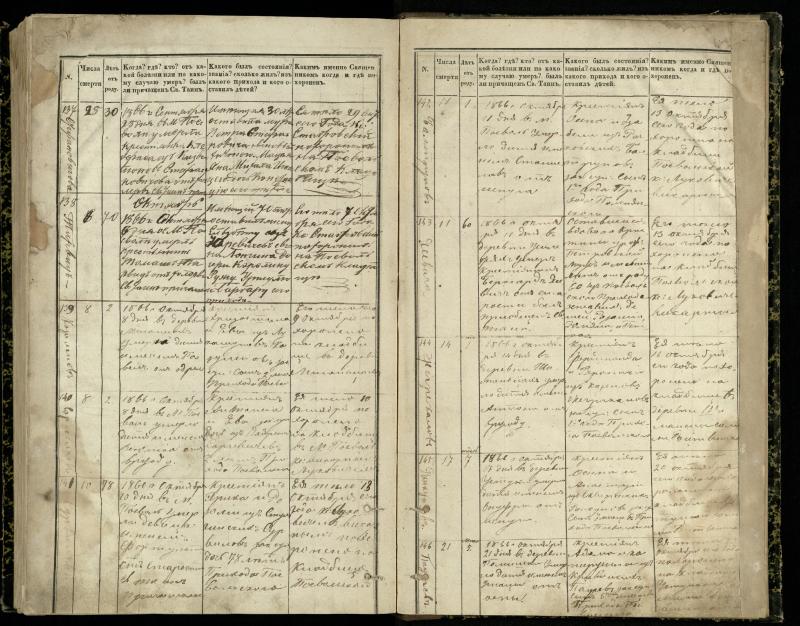 Pasvalio Romos katalikų parapijos bažnyčios 1848–1866 metų mirties metrikų knyga