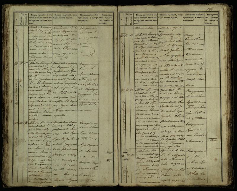 Pušaloto Romos katalikų parapijos bažnyčios 1849–1854 metų krikšto metrikų knyga