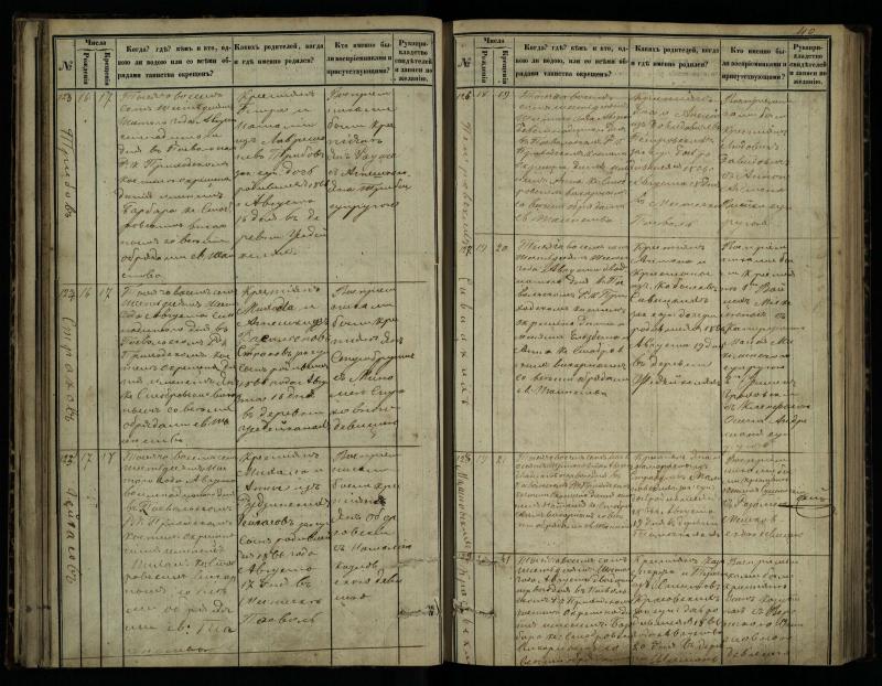 Pasvalio Romos katalikų parapijos bažnyčios 1864–1873 metų krikšto metrikų knyga