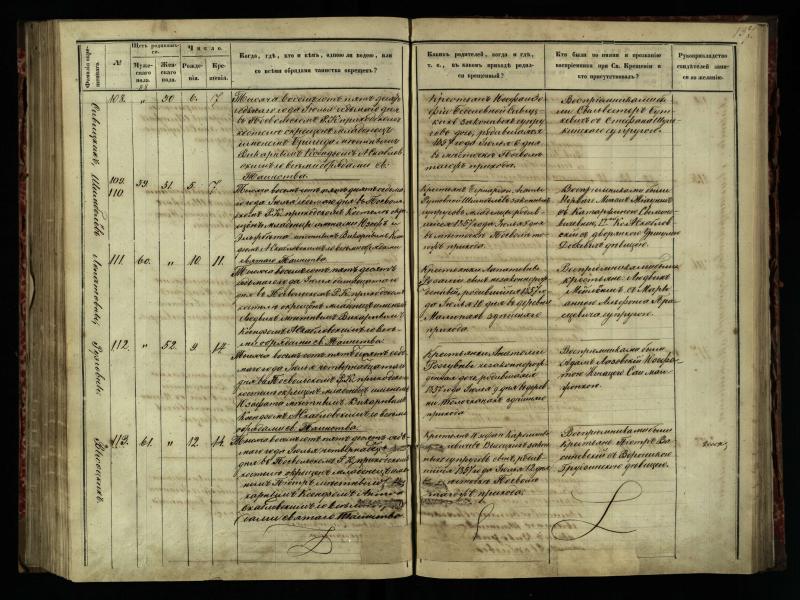 Pasvalio Romos katalikų parapijos bažnyčios 1854–1859 metų krikšto metrikų knyga