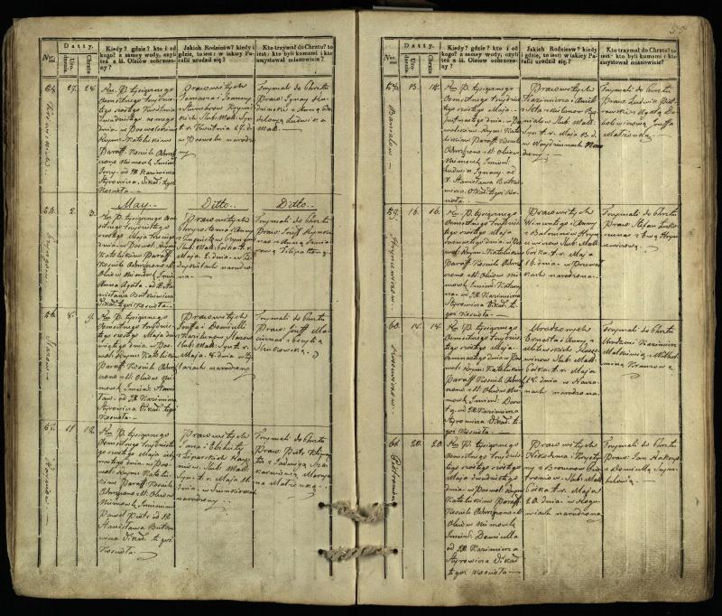 Pasvalio Romos katalikų parapijos bažnyčios 1832–1842 metų krikšto metrikų knyga