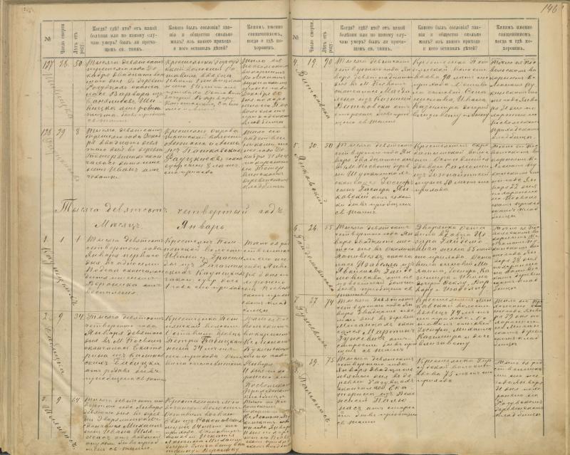Pasvalio Romos katalikų parapijos bažnyčios 1894–1907 metų mirties metrikų knyga