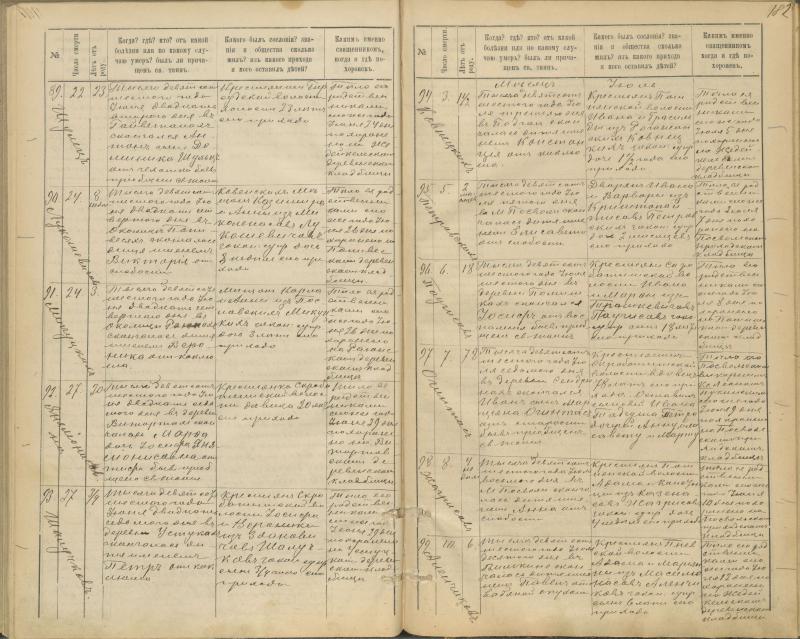Pasvalio Romos katalikų parapijos bažnyčios 1894–1907 metų mirties metrikų knyga