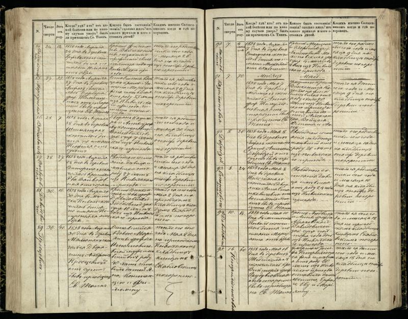 Pasvalio Romos katalikų parapijos bažnyčios 1848–1866 metų mirties metrikų knyga