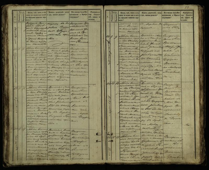 Pušaloto Romos katalikų parapijos bažnyčios 1849–1854 metų krikšto metrikų knyga