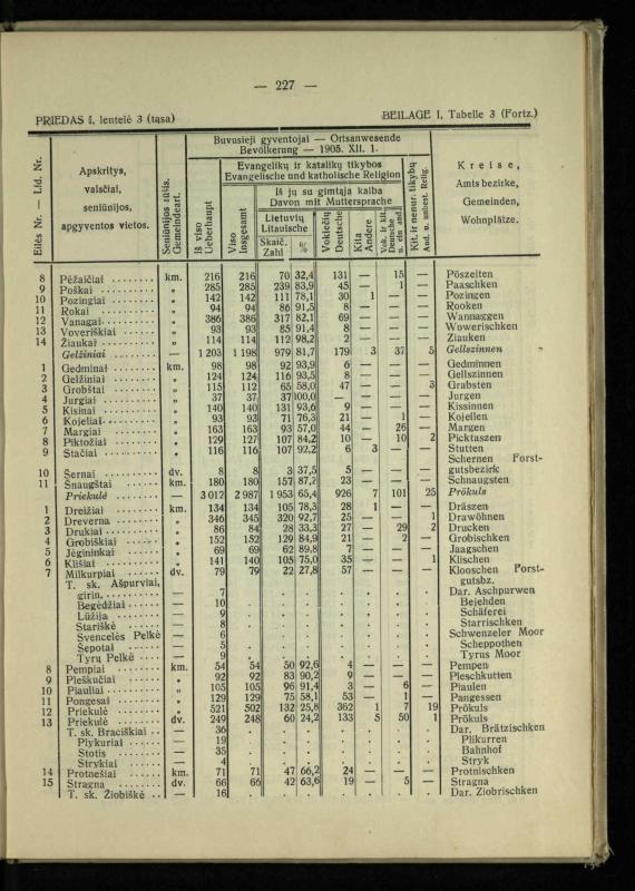Tautiniai santykiai Maž. Lietuvoje ligi Didžiojo karo istorijos ir statistikos šviesoje
/ Vincas Vileišis. – Kaunas: Politinių ir socialinių mokslų institutas, 1935. – 271, [3] p.