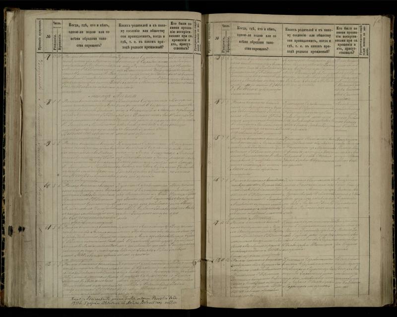 Pasvalio Romos katalikų parapijos bažnyčios 1881–1889 metų krikšto metrikų knyga