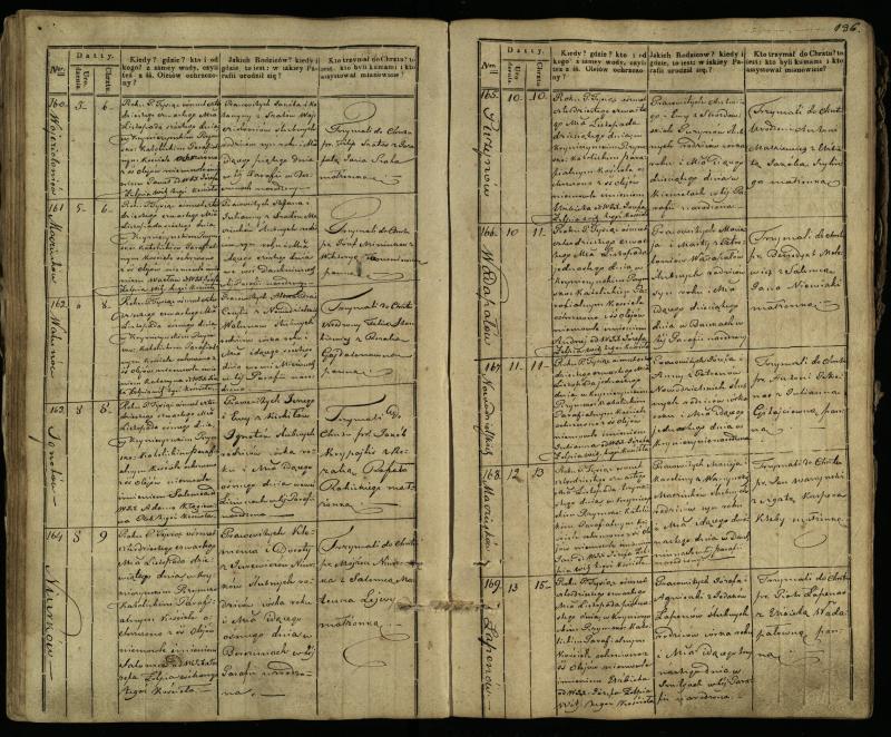 Krinčino Romos katalikų parapijos bažnyčios 1838–1848 metų krikšto metrikų knyga