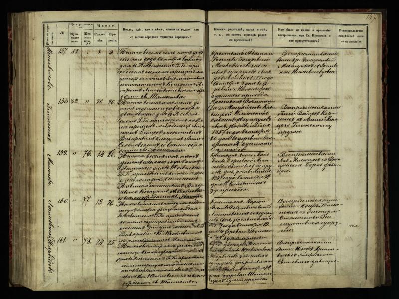 Pasvalio Romos katalikų parapijos bažnyčios 1854–1859 metų krikšto metrikų knyga